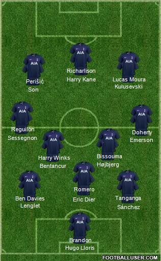Tottenham Hotspur Formation 2022