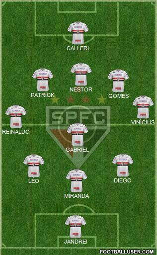 São Paulo FC Formation 2022