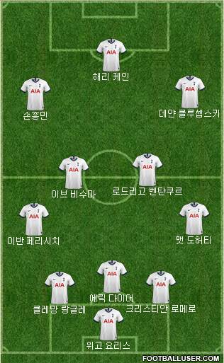 Tottenham Hotspur Formation 2022