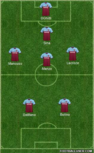 West Ham United Formation 2022