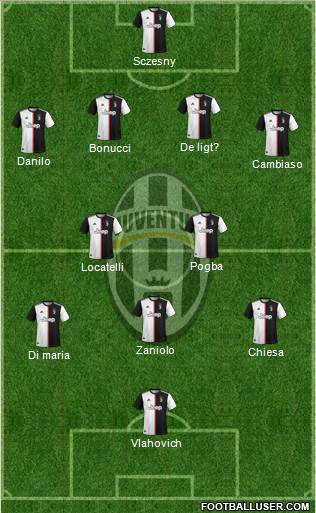 Juventus Formation 2022