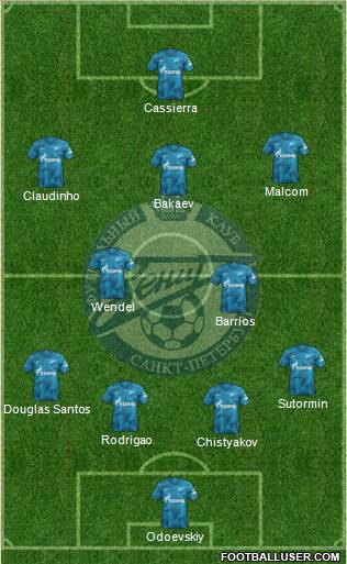 Zenit St. Petersburg Formation 2022