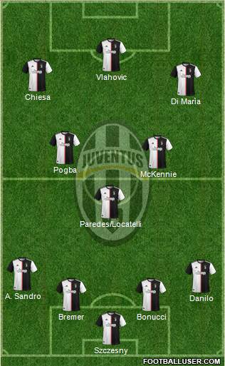 Juventus Formation 2022