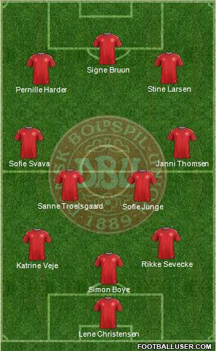 Denmark Formation 2022