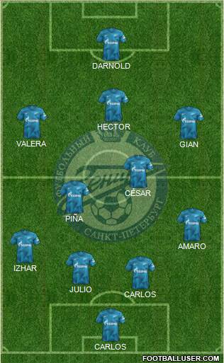 Zenit St. Petersburg Formation 2022