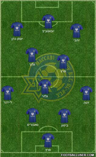 Maccabi Tel-Aviv Formation 2022
