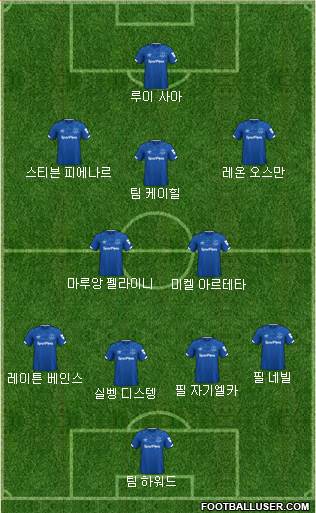 Everton Formation 2022