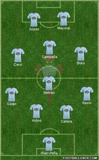 R.C. Celta S.A.D. football formation