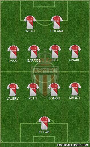 AS Monaco FC Formation 2022