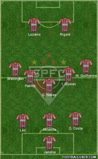 São Paulo FC Formation 2022