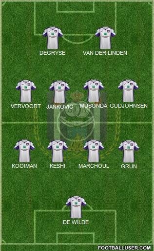 RSC Anderlecht Formation 2022