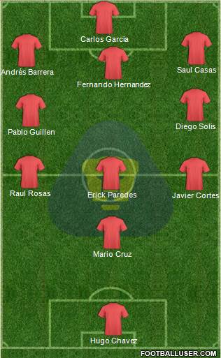 Club de Fútbol Universidad Formation 2022