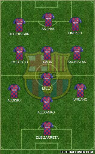 F.C. Barcelona Formation 2022
