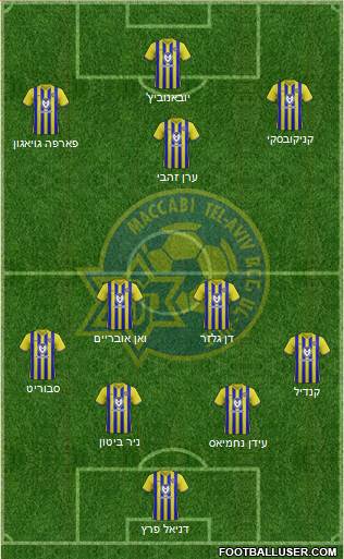 Maccabi Tel-Aviv Formation 2022