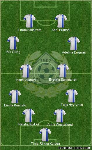 Finland football formation