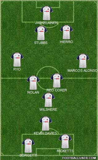 Bolton Wanderers 4-4-2 football formation