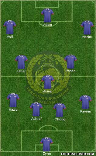 Malaysia Formation 2022