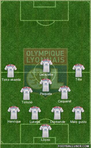 Olympique Lyonnais Formation 2022