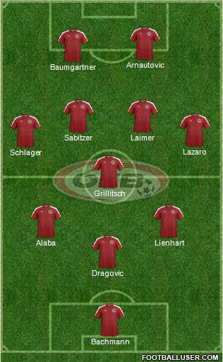 Austria Formation 2022