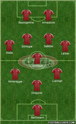 Austria Formation 2022