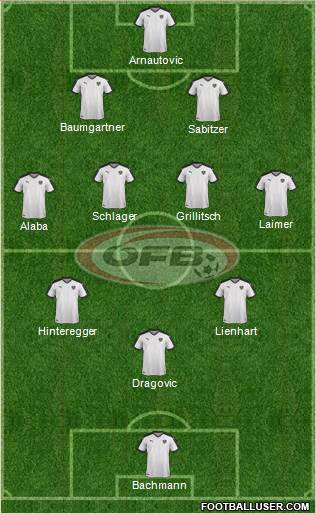 Austria Formation 2022
