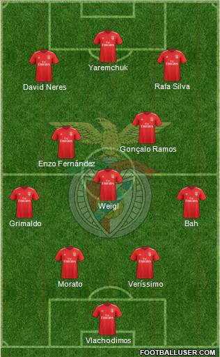 Sport Lisboa e Benfica - SAD Formation 2022