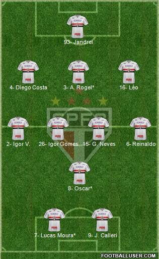 São Paulo FC Formation 2022