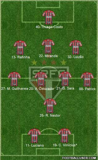 São Paulo FC Formation 2022