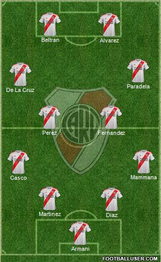 River Plate Formation 2022