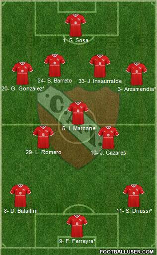 Independiente Formation 2022