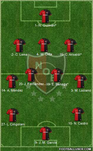 Newell's Old Boys 3-4-3 football formation