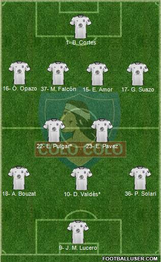 CSD Colo Colo football formation