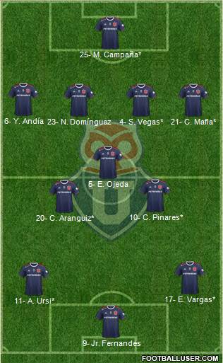 CF Universidad de Chile Formation 2022
