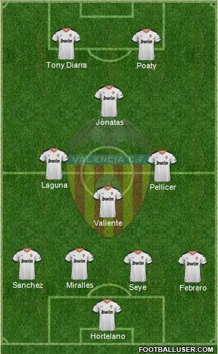Valencia C.F., S.A.D. Formation 2022