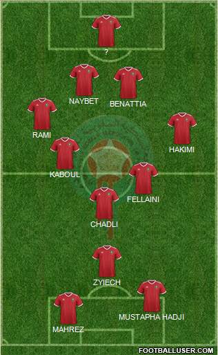 Morocco Formation 2022