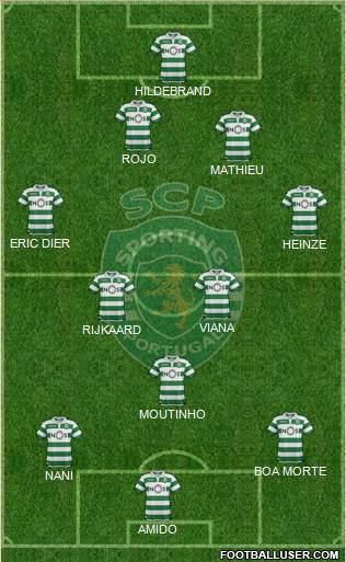 Sporting Clube de Portugal - SAD 4-3-3 football formation