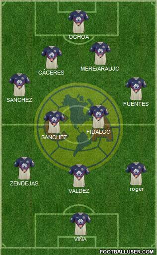 Club de Fútbol América football formation