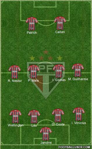 São Paulo FC Formation 2022