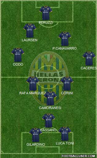 Hellas Verona Formation 2022