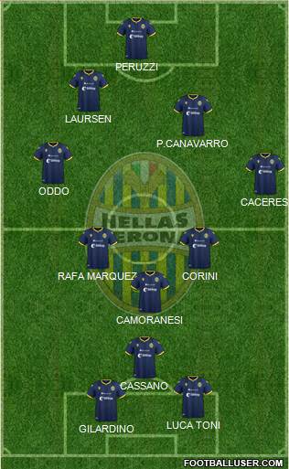 Hellas Verona football formation