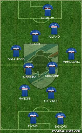 Sampdoria football formation