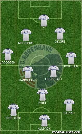 Football Club København Formation 2022