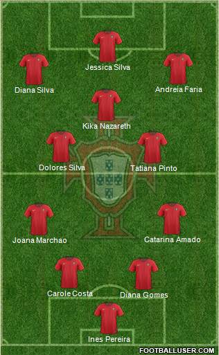 Portugal Formation 2022