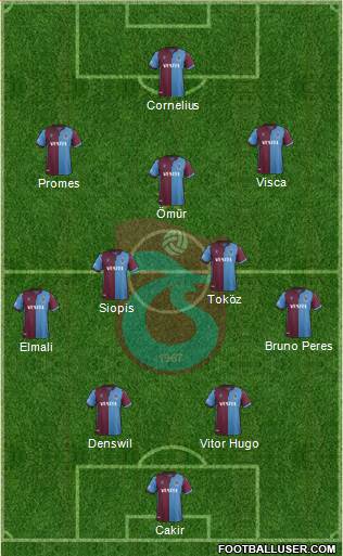 Trabzonspor Formation 2022