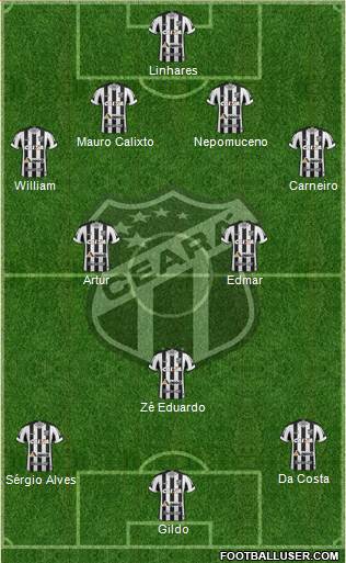 Ceará SC Formation 2022