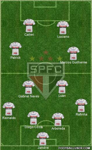 São Paulo FC Formation 2022