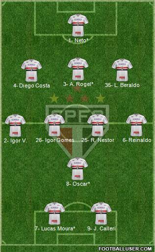 São Paulo FC Formation 2022