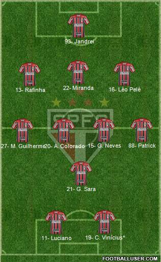 São Paulo FC Formation 2022