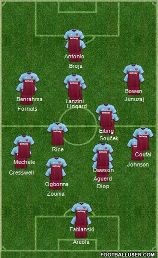West Ham United Formation 2022