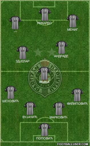 FK Partizan Beograd Formation 2022
